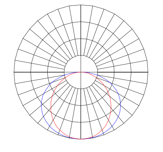 Curva Fotométrica